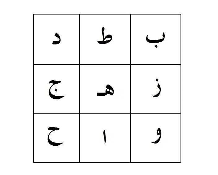 لإبطال السحر من أي محل به سحر ( فعال 100 في 100)